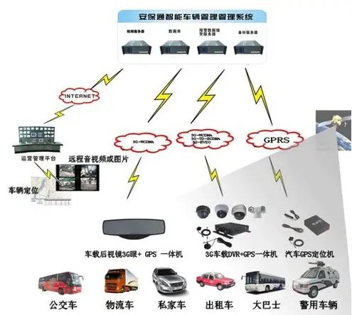 湖南3g车载监控摄像机,3g车载监控厂家_深圳市安防集团股份